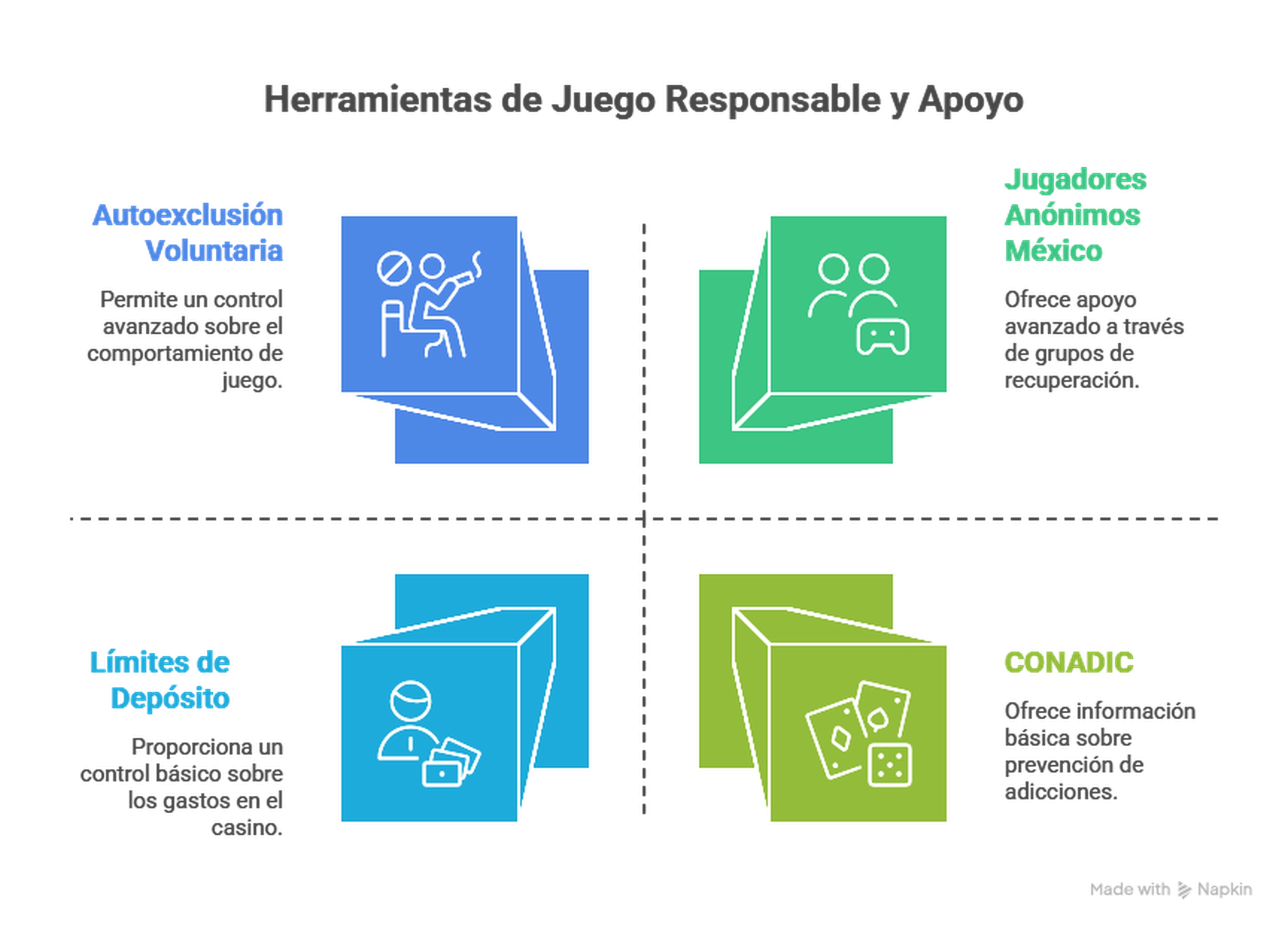 Juego Responsable y Ayuda al Jugador